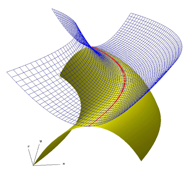 tangential intersection