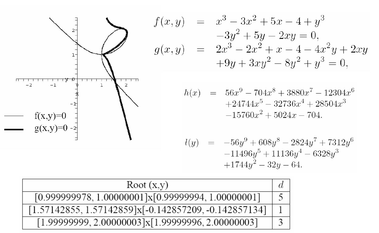 tangential intersection