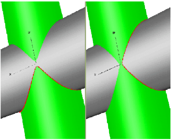 Preventing straying and looping