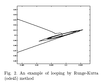 runge kutta looping